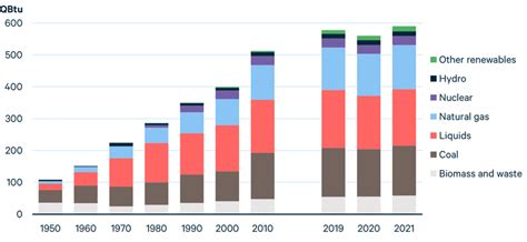 World Energy Outlook 2023 – Analysis 